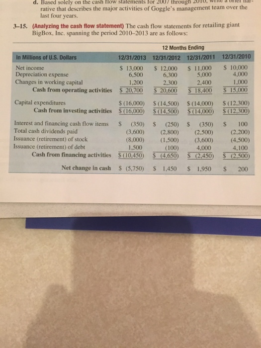  d. Based solely on the cash flow statements for through W