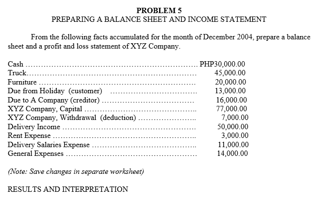  Does this balance sheet indicate that the company is in a