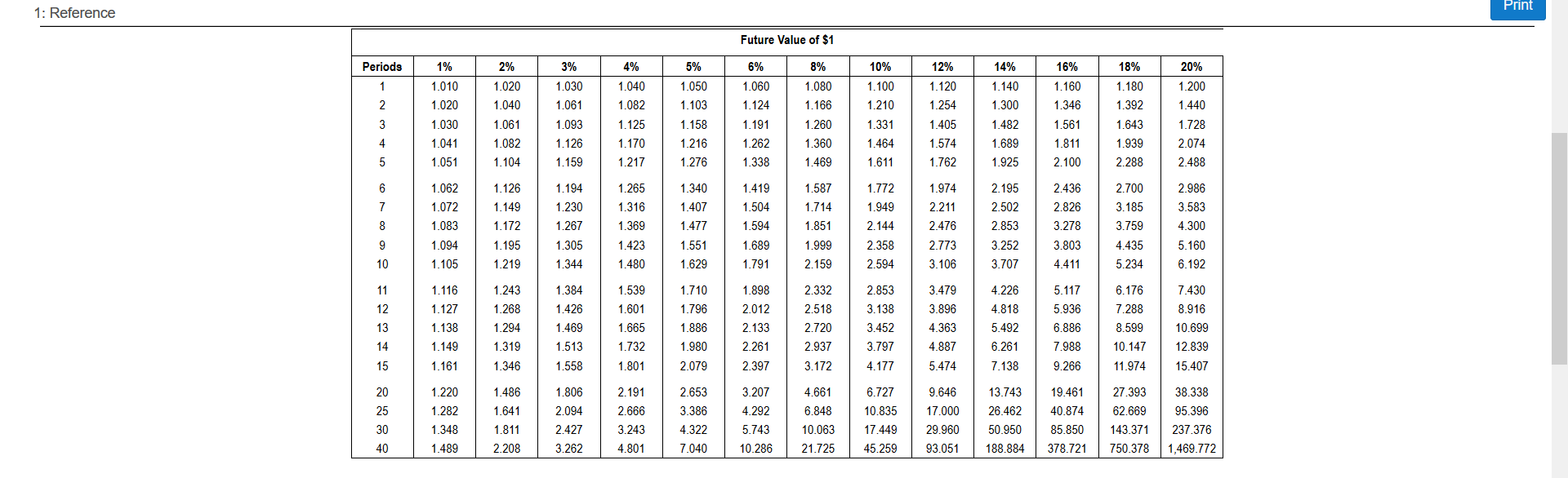 investments: a. You invest a lump sum of $7,750 for four years