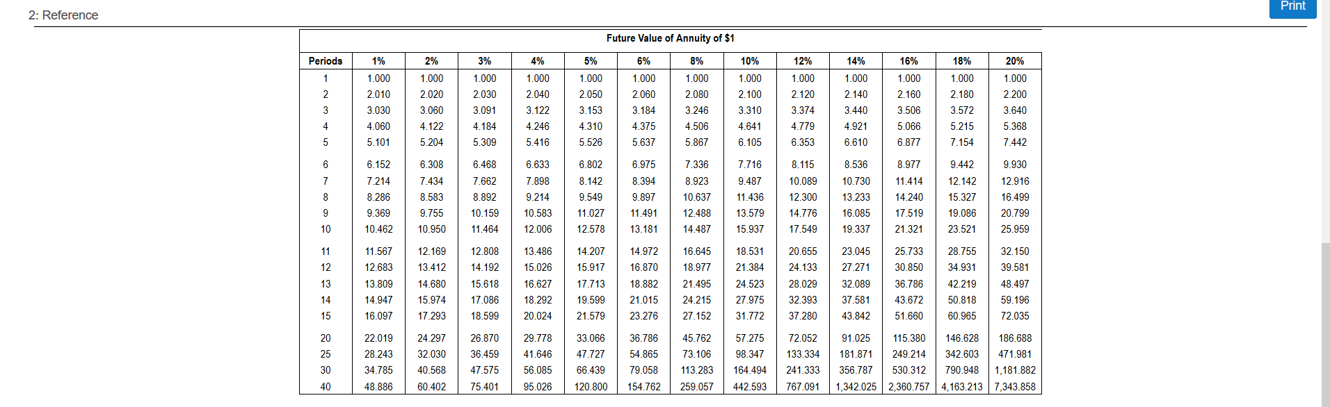 at 12% interest. What is the investment's value at the end of