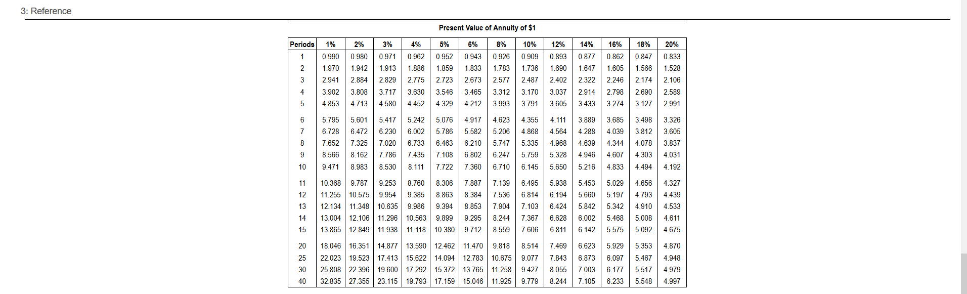 four years? b. In a different account earning 12% interest, you invest