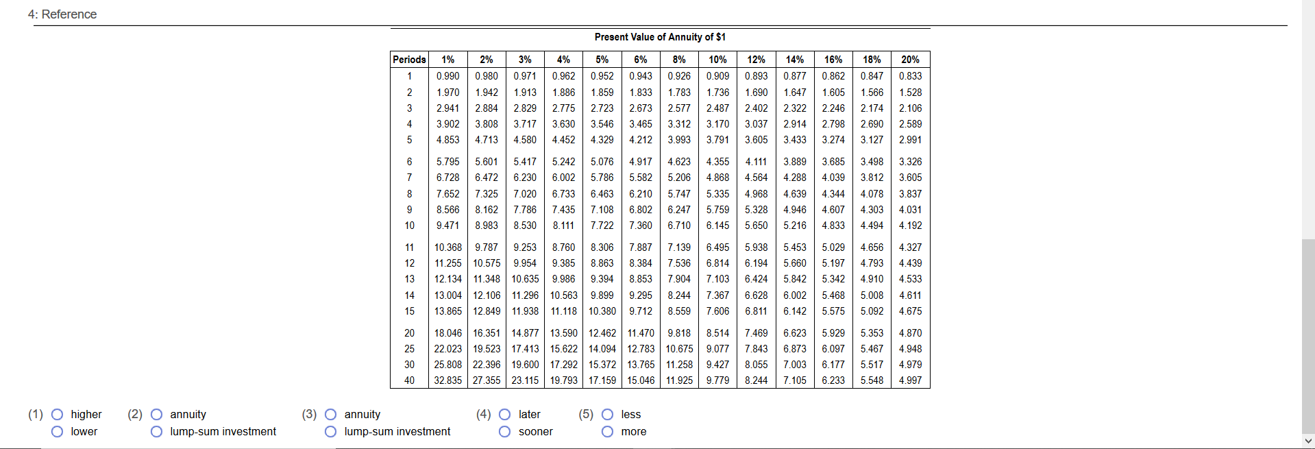 $1,938 at the end of each year for four years. What is