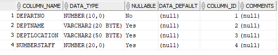 Oracle syntax - Table names are in the order they appear DEPARTMENT