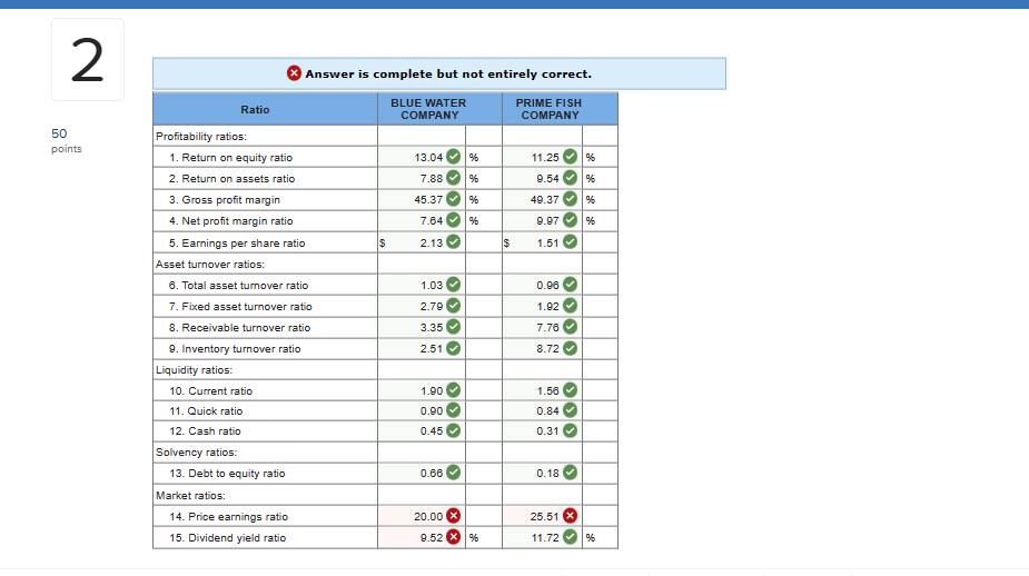 in the fish catching and manufacturing business. Both have been in business