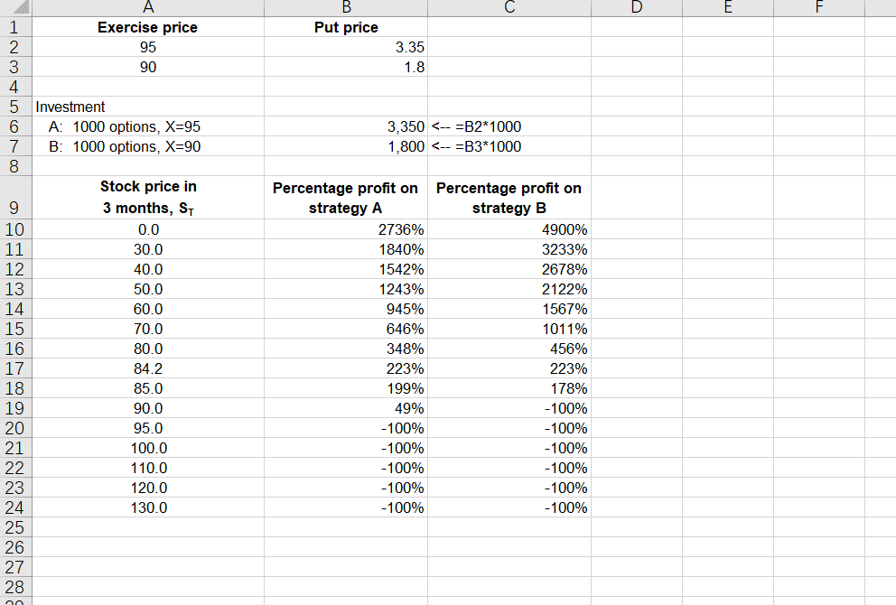 Please help me indicate the formula in EXCEL, thank you! I need