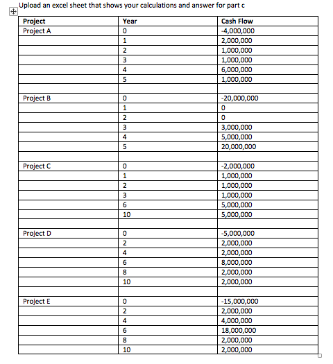 Please help me solve this. a. If the discount rate is 0.10