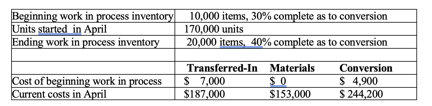 Reutter, Inc. makes a single product and uses the FIFO method of