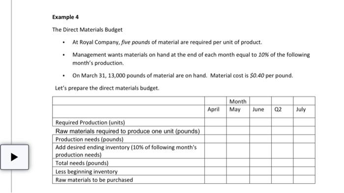  Example 4 The Direct Materials Budget - At Royal Company, five
