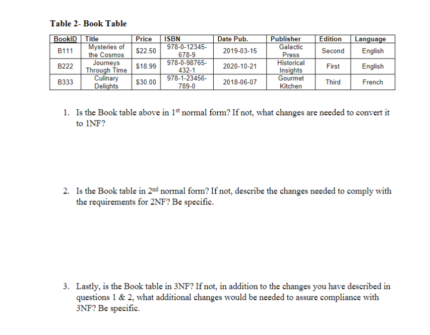  Table 2- Book Table Is the Book table above in 1st