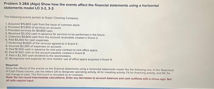  Problem 3-28A (Algo) Show how the events affect the financial statements