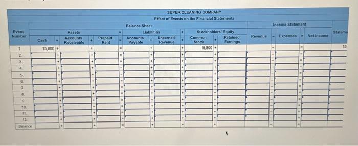 using a horizontal statements model LO 3-2, 3-3 The following events pertain