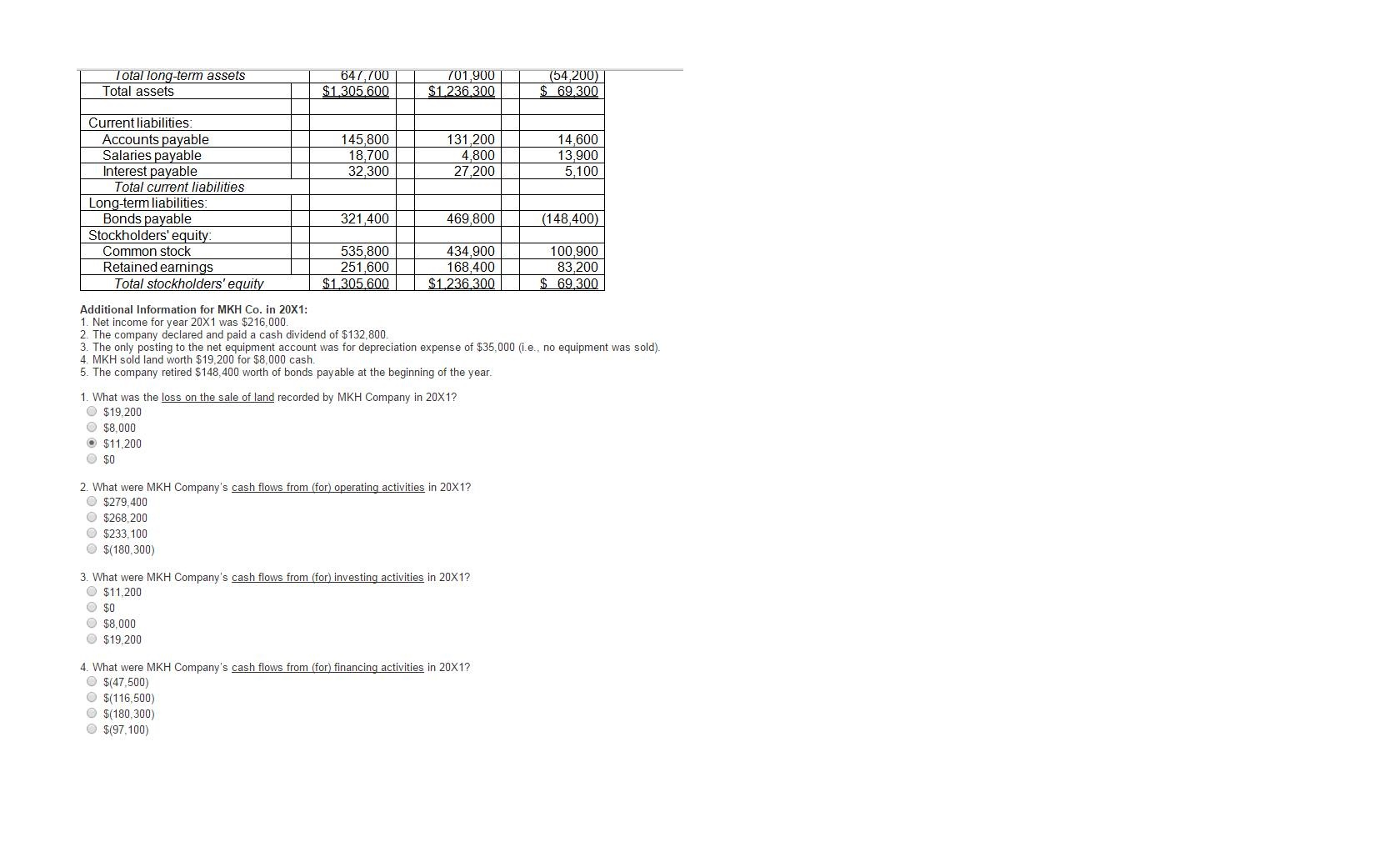 assets S 324,700 132,600 175,100 25,500 657 900 $ 217,600 165,200 Cash