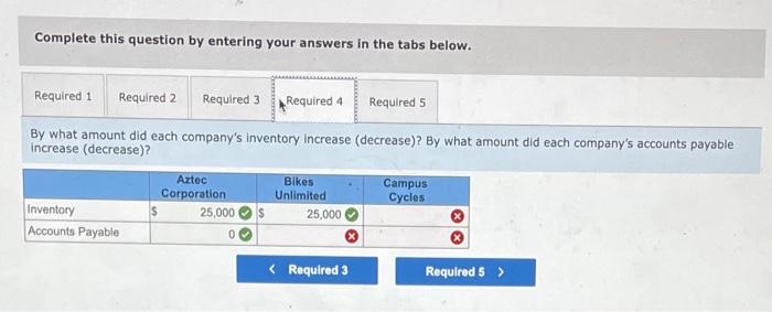 on the income statement related to inventory? 2. What total amount did