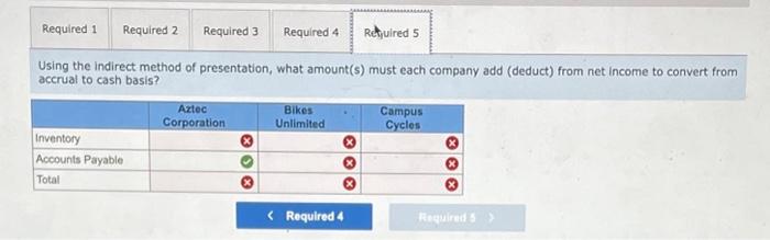 each company pay out in cash during the period related to inventory