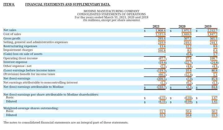 include any vertical analysis information? Describe. 2. What information would you use