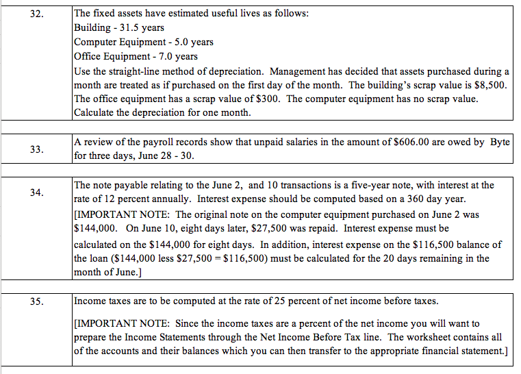 Byte of Accounting, Inc. acquired $50,000 in cash from Lauryn and issued
