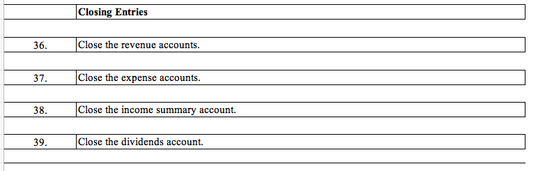 2,000 shares of its common stock. 01 June 1: Byte of Accounting,