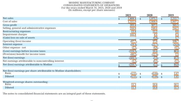 can the company meet its short-term obligations? 7. Long-term liabilities? 8. What