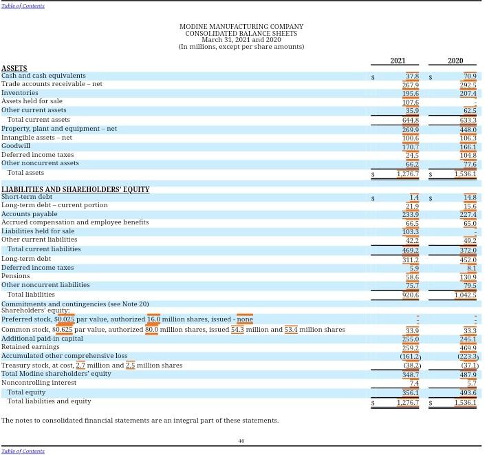 Operating (loss) income Interest expense Other expense - net (Loss) earnings before