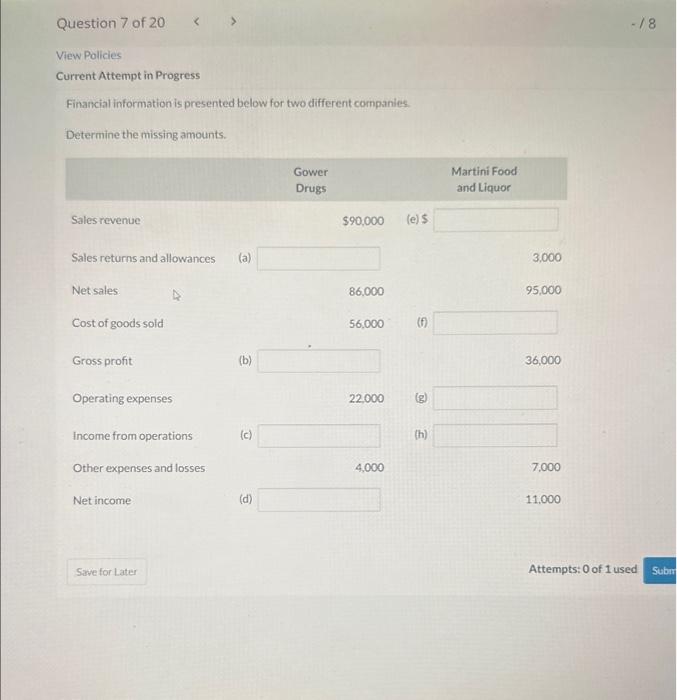  View Policies Current Attempt in Progress Financial information is presented below