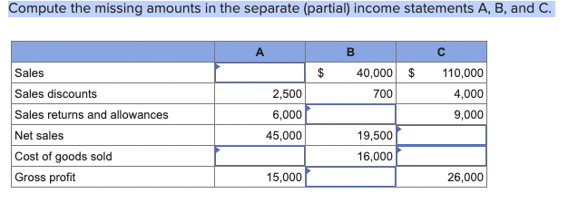  Compute the missing amounts in the separate (partial) income statements A,