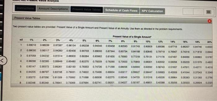 that the acceptance of a new process design will depend on ta