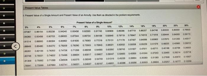 economic abity. The new process in designed to prove onironmental performance. On