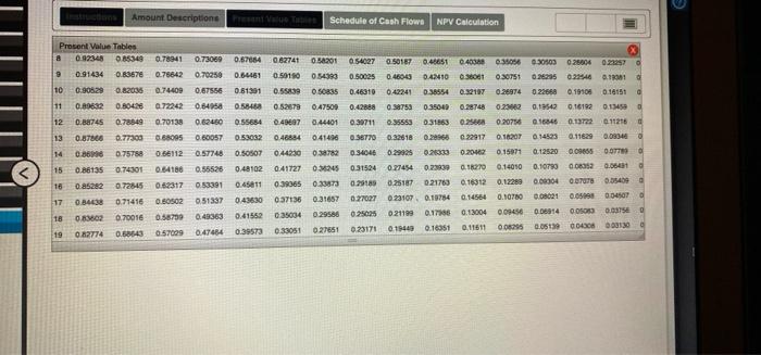 the negative side, the process design requires new equipment and an infusion