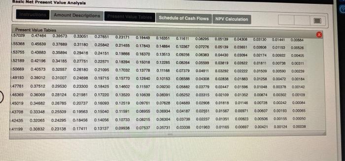 years but will need a major overhaul conting $120,000 at the end