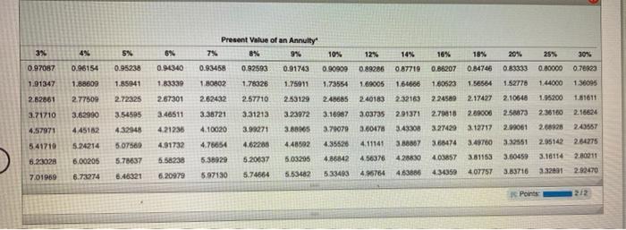 will be sold for $10,000. An increase in working capital totaling $120,000
