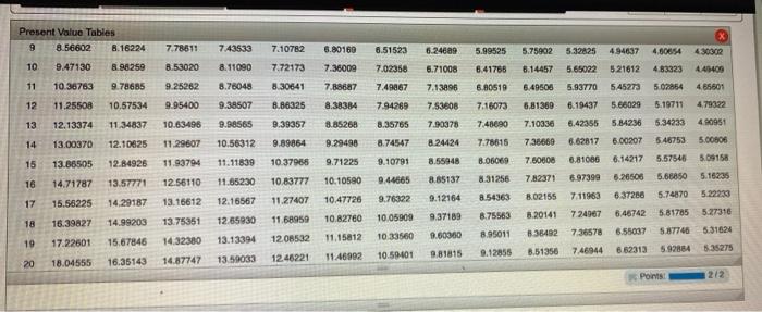 will also be needed at the beginning. This will be recovered at