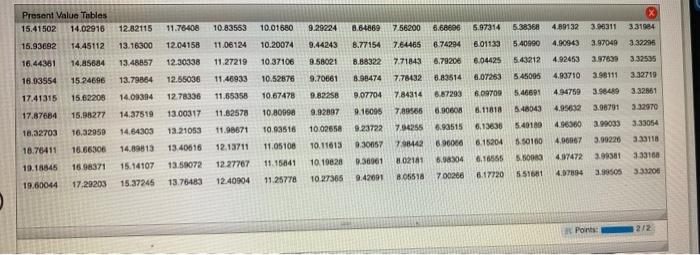 (nes and clowup costs avoided). The cost of capital is 12% Required:
