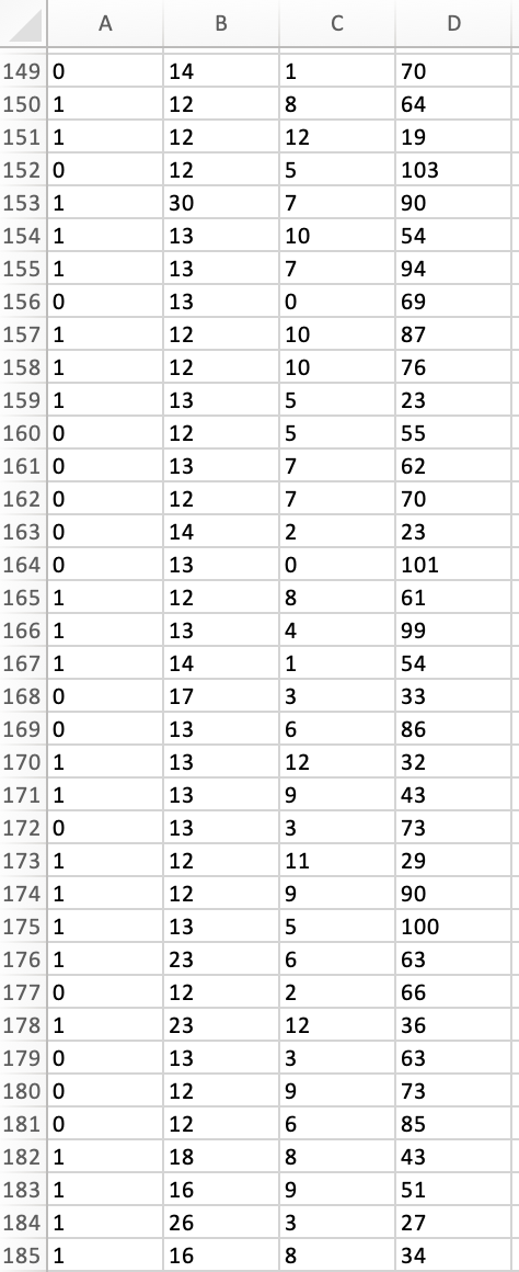 and legitimate emails with relevant variables: spam (1 if it is spam