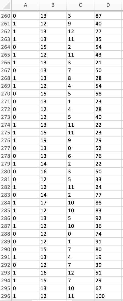 is stored in the file Spam_Data.xlsx. 1. Perform a KNN analysis to