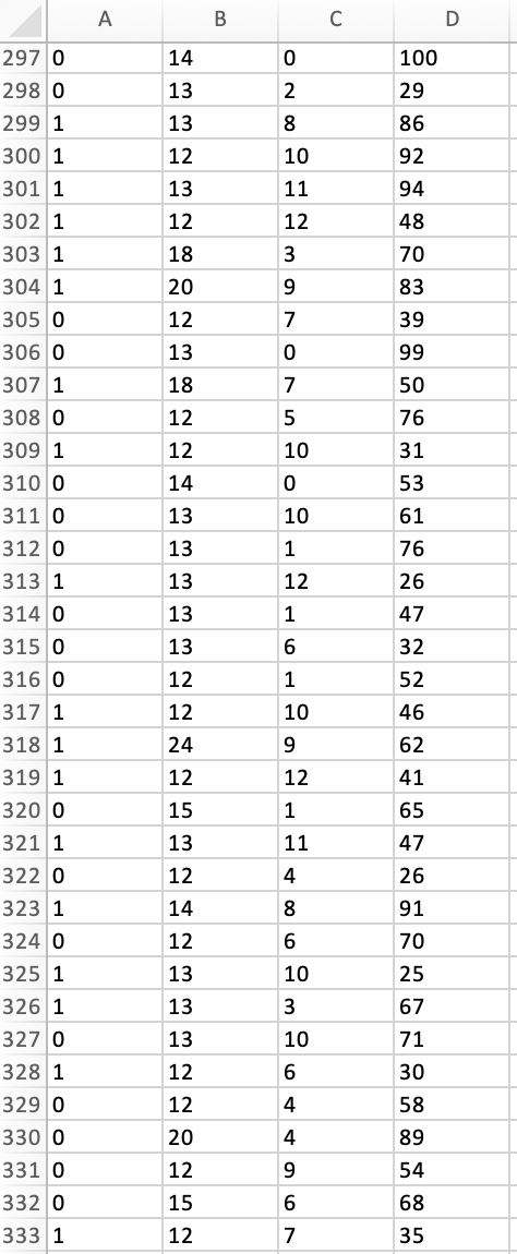 estimate a classification model for spam detection using the steps we had