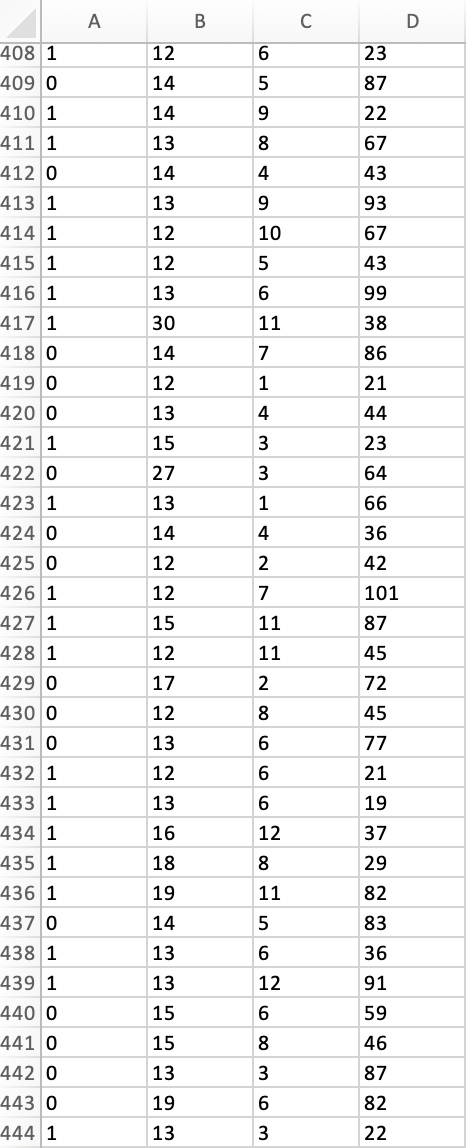 precision for the validation data set. THIS HAS TO BE DONE IN