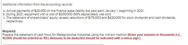 Income for 2021 are given below for Metagrobolize Industries. Additional Information from