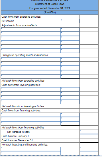 the accounting records of Metagrobolize also is provided. METAGROBOLIZE INDUSTRIES Comparative Balance