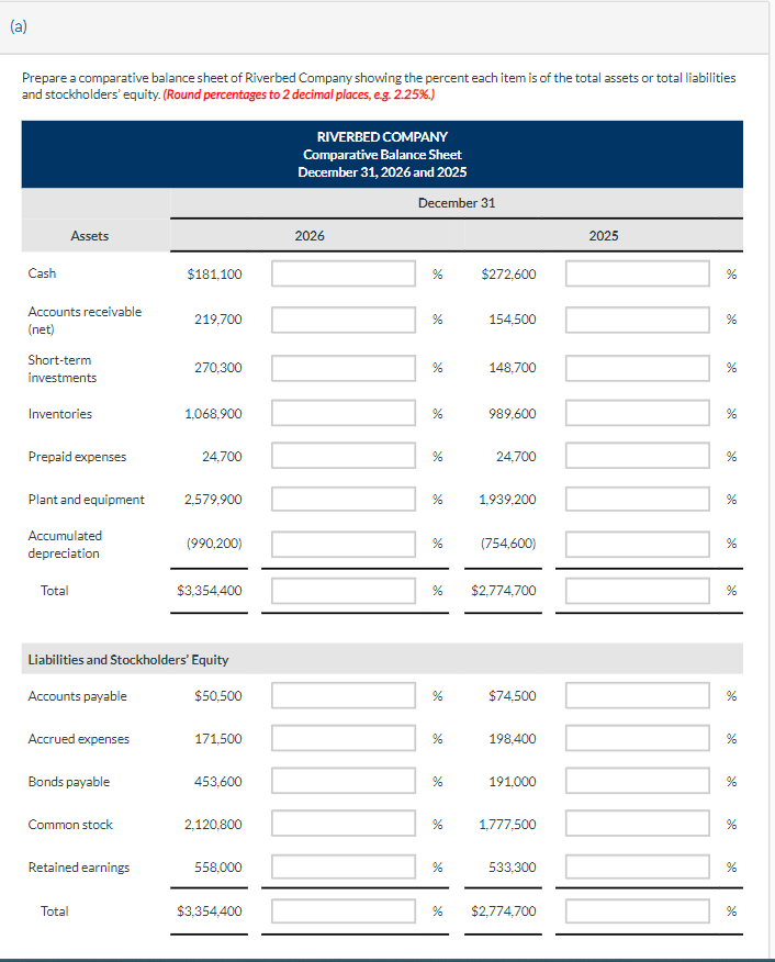 \hline \multicolumn{3}{|c|}{RiverbedCompanyComparativeBalanceSheetAsofDecember31} \\ \hline & \multicolumn{2}{|c|}{ December 31} \\ \hline & 2026
