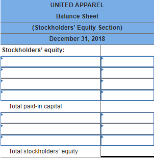 Exercise 10-14 Prepare the stockholders' equity section (LO10-7) United Apparel has the