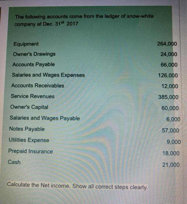 payable. $220,000 Given the following information, Owner's Capita December 31, 2017 Owner's