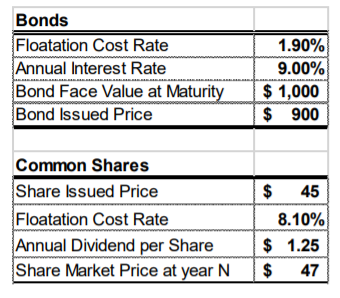 information) b) Develop a Net Cash Flow statement (only the statement please-no