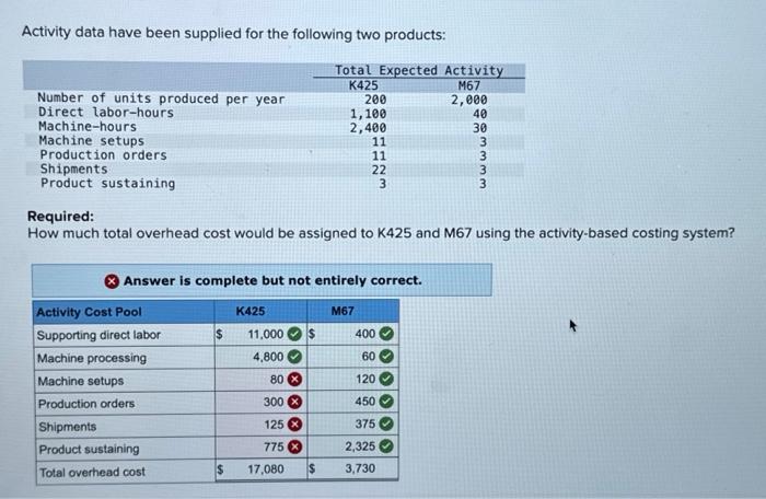 M67 using the activity based costing system? Klumper Corporation is a diversified