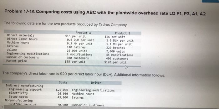 ASAP! Problem 17-1A Comparing costs using ABC with the plantwide overhead rate