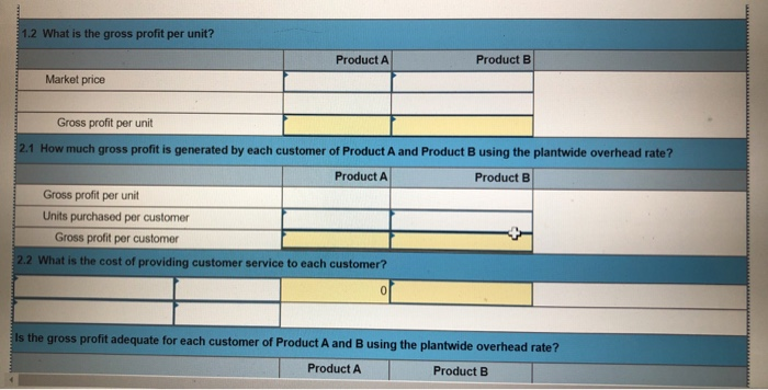 products produced by Tadros Company Product A Product B Direct materials $15