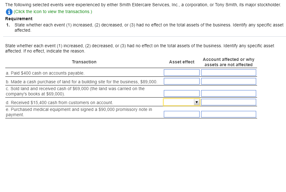  The following selected events were experienced by either Smith Eldercare Services,