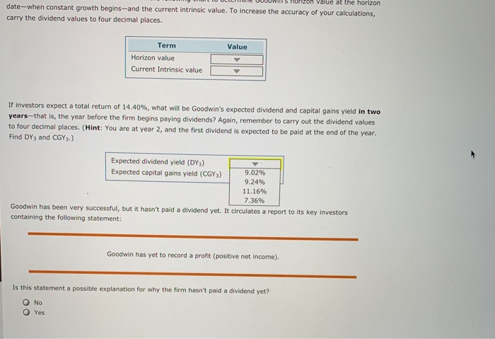 wildly successful but has yet to pay a dividend. An analyst forecasts