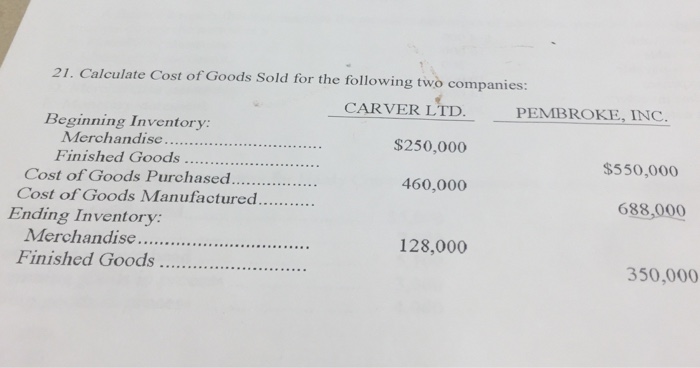 the board of directors about ts tinancial activities. At the board meeting.