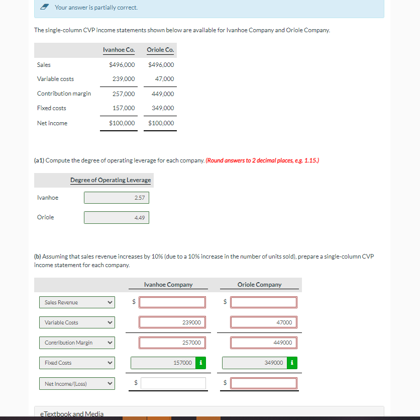  Your answer is partially correct. The single-column CVP income statements shown