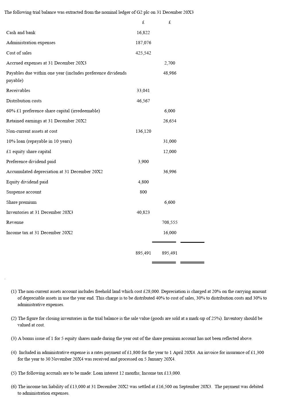 Journalize the transactions and make the profit or loss statement The
